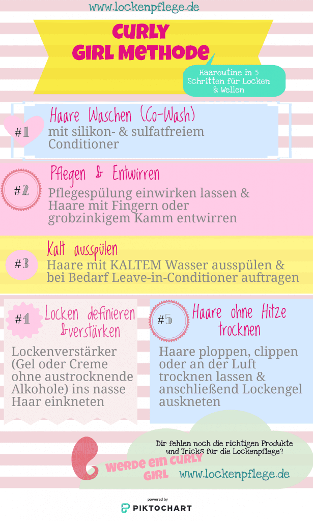 5 Schritte Curly Girl Methode 5 Schritte Curly Girl Methode